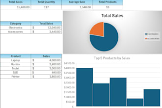 excel dashboards and reports
