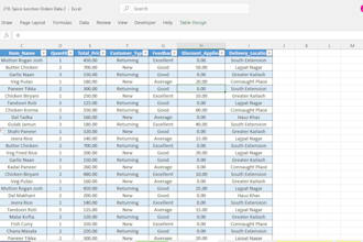 clean, format, deduplicate and organize excel data