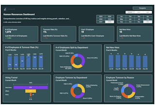 build interactive power bi dashboards and data reports