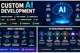 build ai, generative ai, ai agents, chatbots, and automation tools and ap