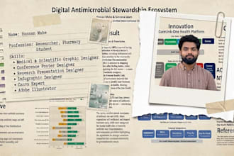 design a publication ready medical conference  poster