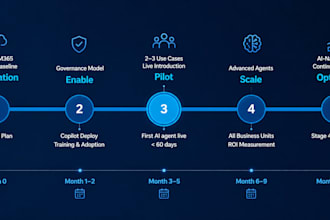 be your lead ai engineer