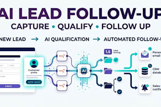 build ai lead generation and follow up automation with n8n