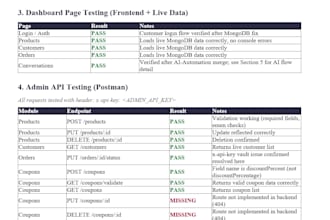 do manual QA testing and API testing for your web app