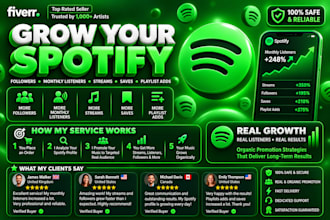 increase spotify followers, monthly listeners genuine streams