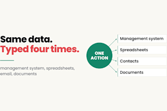 automate a manual business process with a custom internal tool