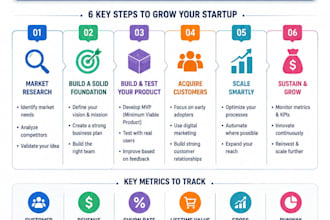design a professional infographic for your business