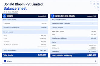 prepare financial statements, profit and loss, income statement