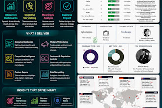 do media monitoring and social listening