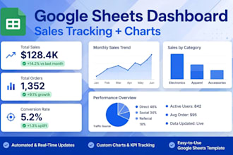 google sheets dashboard for sales tracking with charts
