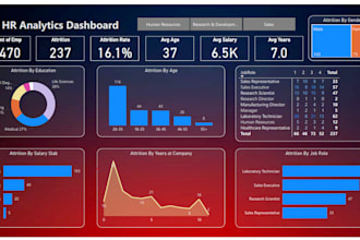 create professional b2b sales presentations and capability decks