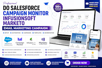 do salesforce campaign monitor infusionsoft marketo email marketing campaign