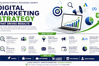 create a data driven digital marketing strategy and growth plan