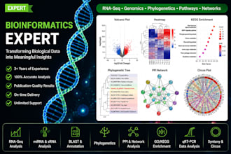 perform bioinformatics and rna seq analysis