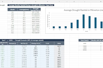 clean, organize and analyze your excel data as an actuarial graduate