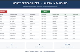 clean up and automate your messy excel or google sheets data