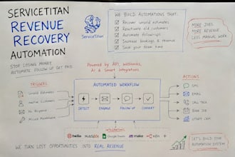 build a servicetitan API automation to reactivate dead hvac leads