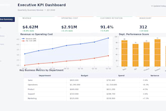 be your power bi and sql data analyst