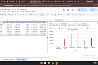 provide business data analysis, dashboards and sql reporting