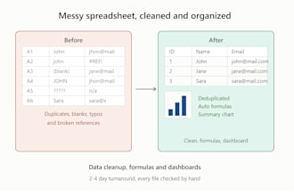 clean up and organize your messy excel spreadsheet
