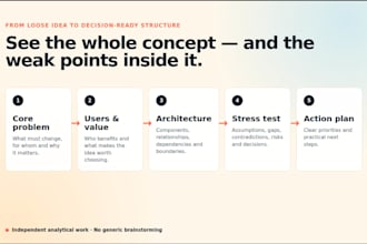 structure and stress test your complex business or product idea