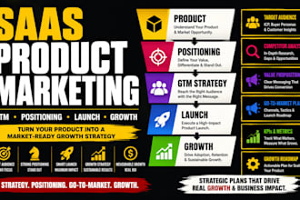 do saas product marketing, pmf plan, product launch, growth strategy, GTM plan
