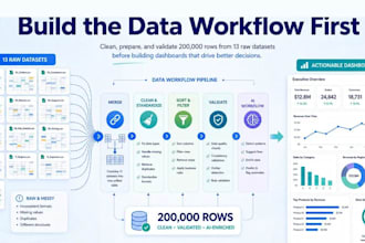 sort your business data perfectly