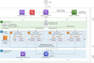 create your AWS or gcp infrastructure with terraform