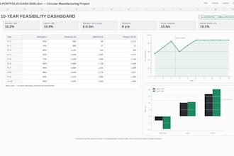 build an engineering financial model and feasibility study