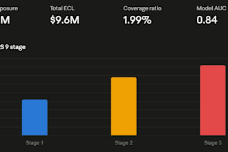 do credit risk modelling pd with ifrs 9 provisioning