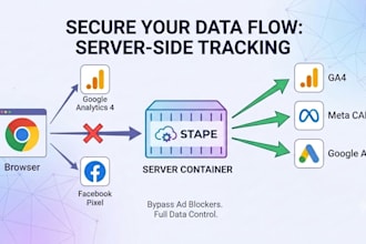 setup stape server side tracking with GTM