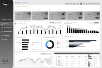 create KPI dashboards in excel and power bi