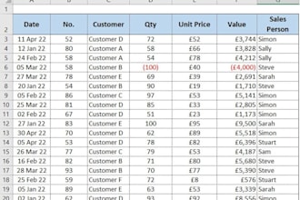 create KPI dashboards in excel and power bi