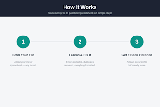 cleanup and improve your excel spreadsheets