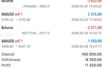 forex prop trading to pass your evaluation prop trading firm, futures trading