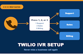 build a twilio IVR system for call routing and automation