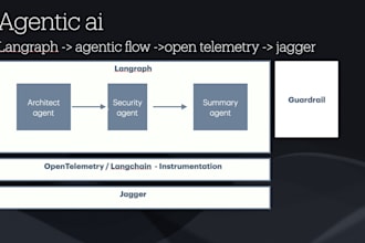 build enterprise agentic ai systems and multi agent workflows