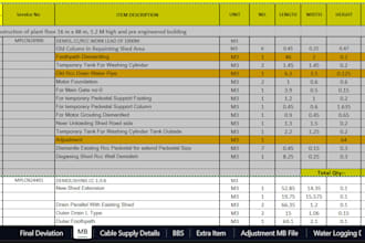 do estimation billing planning as well as scheduling the project duration