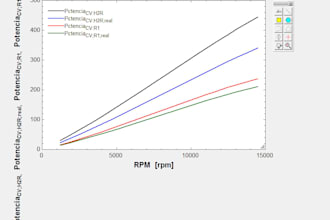 do thermodynamic calculations and ees simulation
