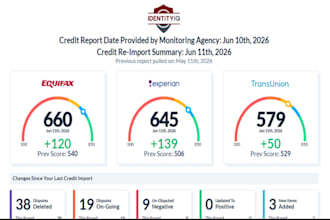 boost your credit score and repair your credit report professionally