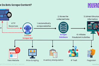 develop ai powered mobile, web and automation applications