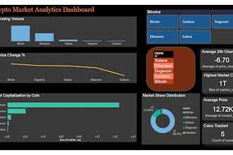 create professional power bi dashboard