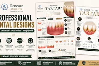 design custom dental infographics for patient education