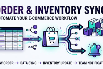 build n8n shopify order and inventory sync automation workflow