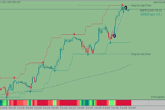 code expert advisor, forex trading bot, mt5 forex bot, mt4 forex bot, indicator