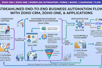 setup hubspot CRM automation sales pipeline workflows forms and email