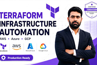 automate your AWS azure gcp infrastructure with terraform