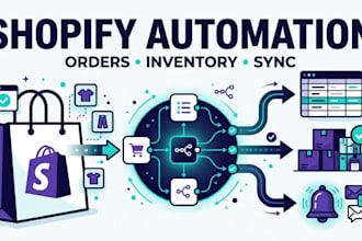 automate your shopify and e commerce workflows with n8n