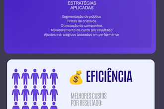 ser sua gerente profissional de mídias sociais