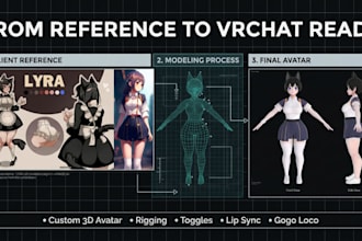 turn your 2d art or fursona into a custom vrchat avatar, vrc avatar